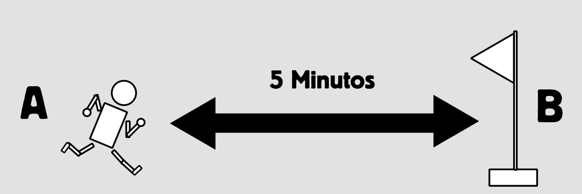 Distance 1